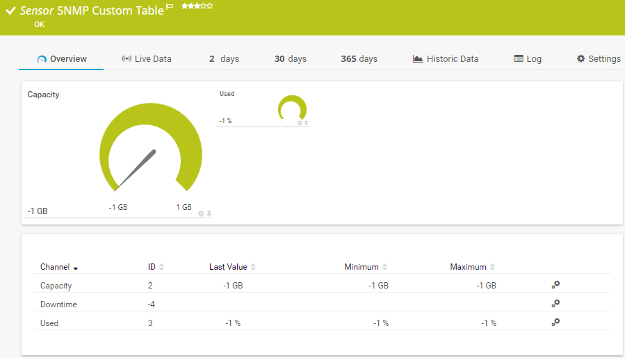 Tabla (personalizado) (SNMP)