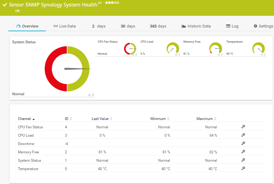 Salud de sistema Synology (SNMP)