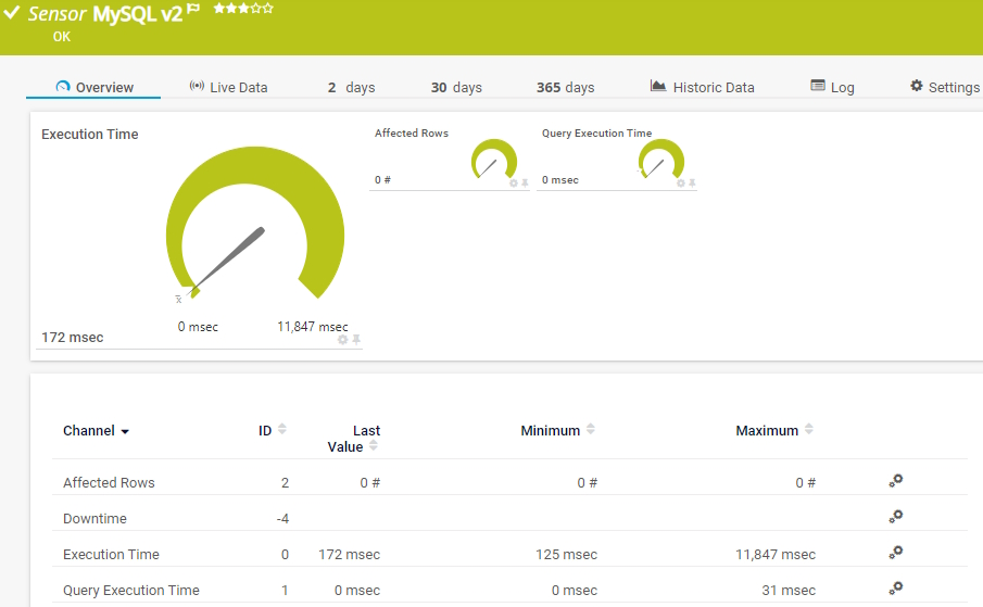MySQL v2