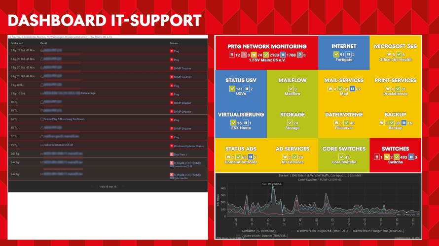 étude de cas mainz 05 screenshot map it-support