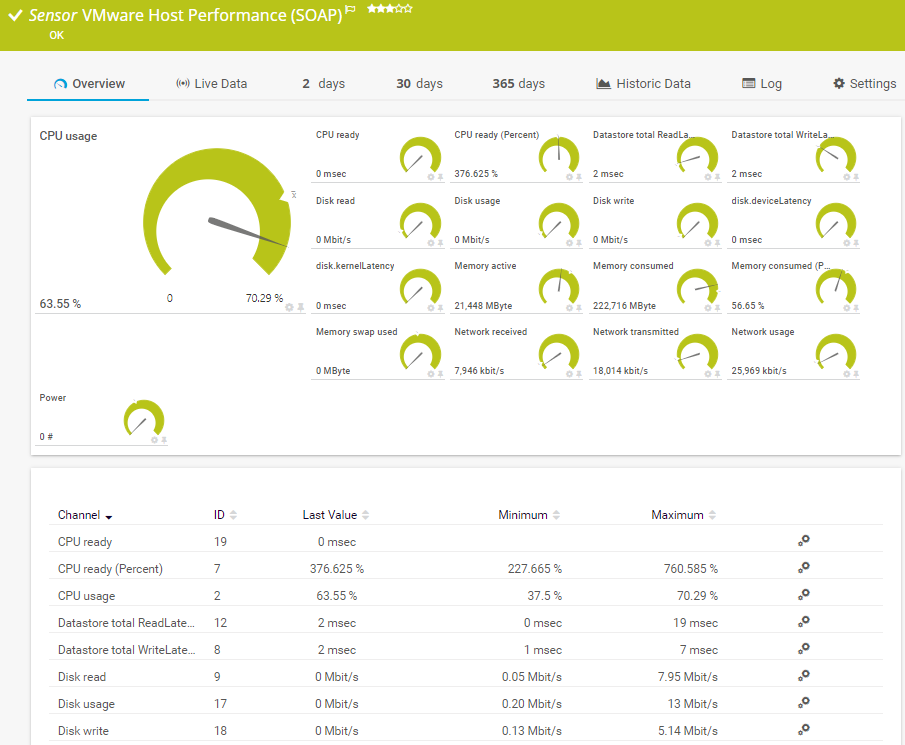Rendimiento de host VMware (SOAP)