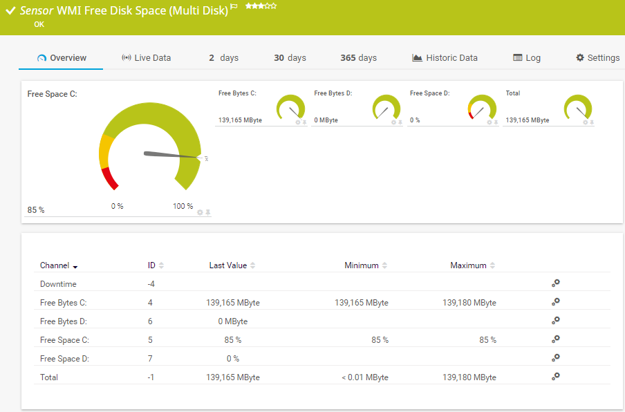 WMI Free Disk Space (Multi Disk)