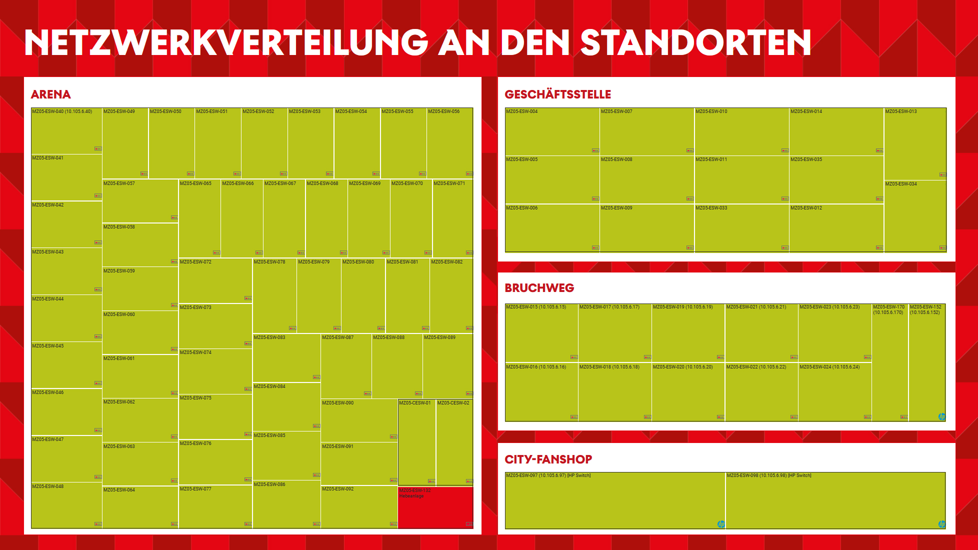 mainz 05 netzwerk standorte