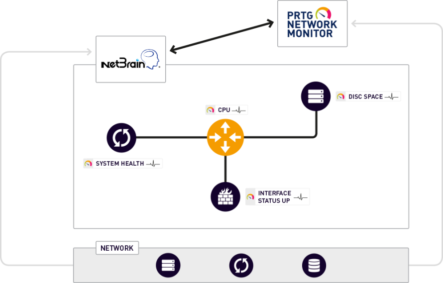 infographic NetBrain
