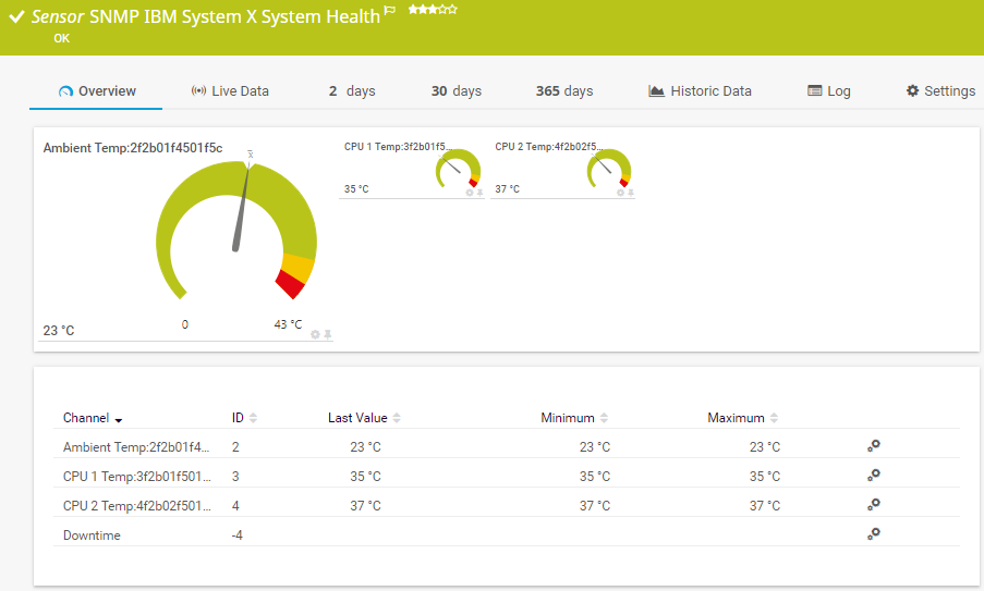 NMP IBM System X System Health