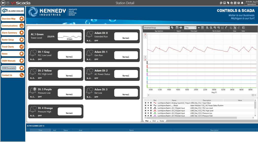 étude de cas kennedy industries capture d'écran système scada