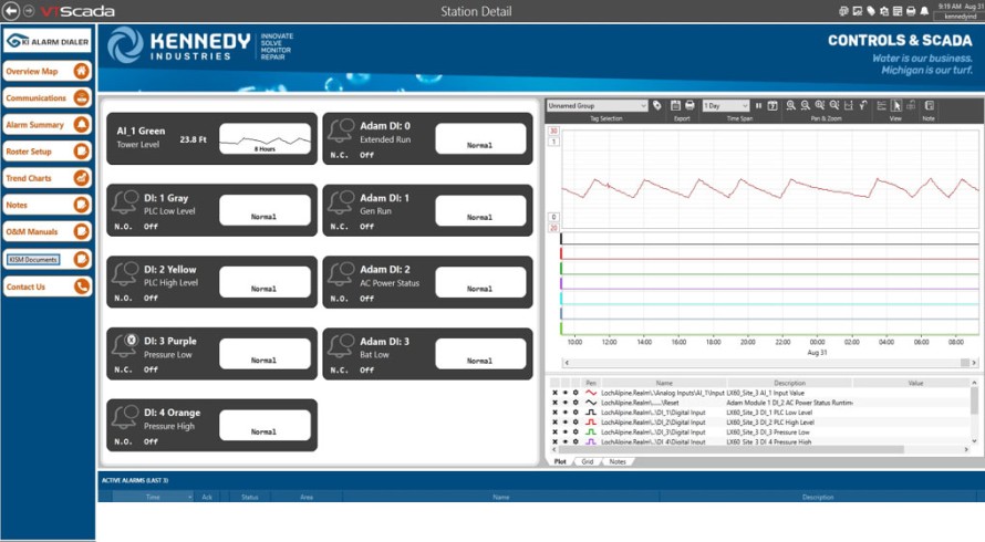 étude de cas kennedy industries capture d'écran système scada