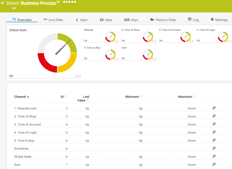 Proceso empresarial
