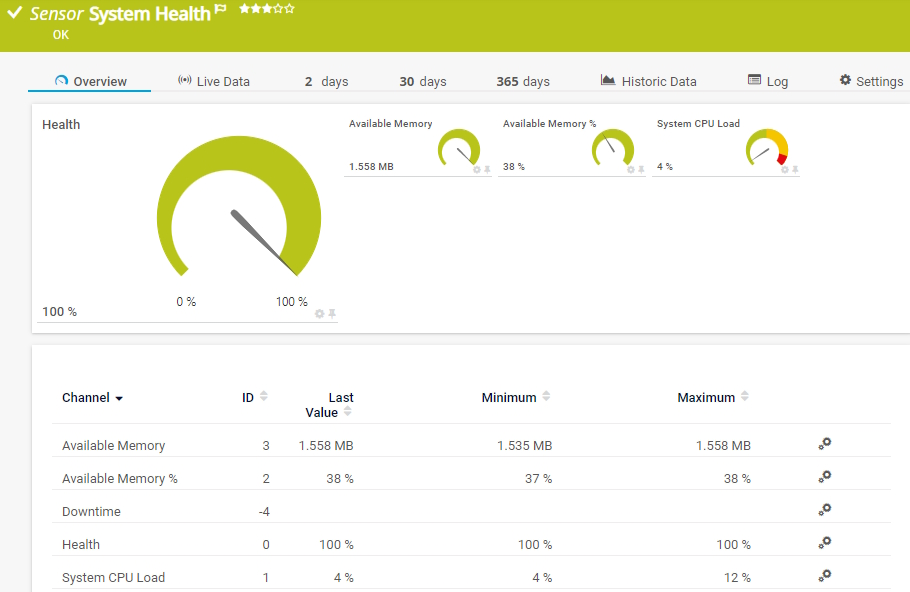 System Health