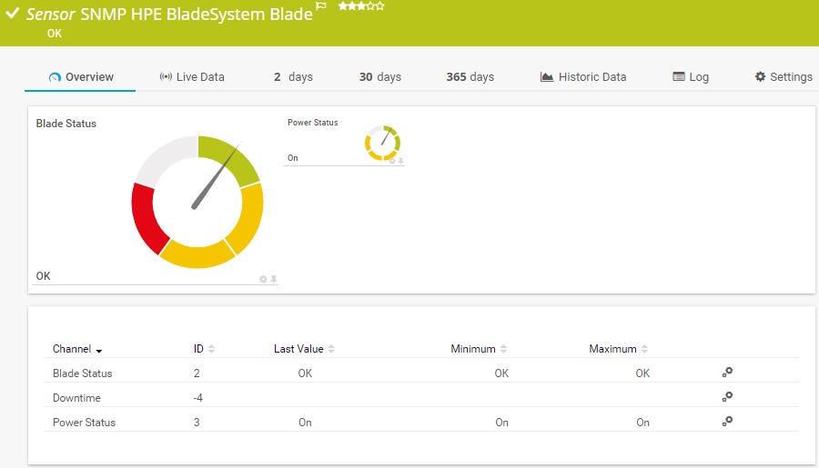 SNMP HPE BladeSystem Blad