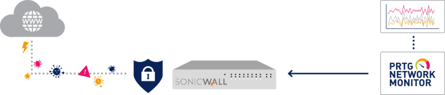infographie SonicWall