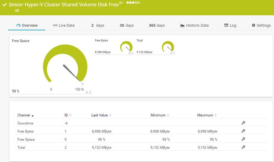 Hyper-V Cluster Shared Volume Disk Free